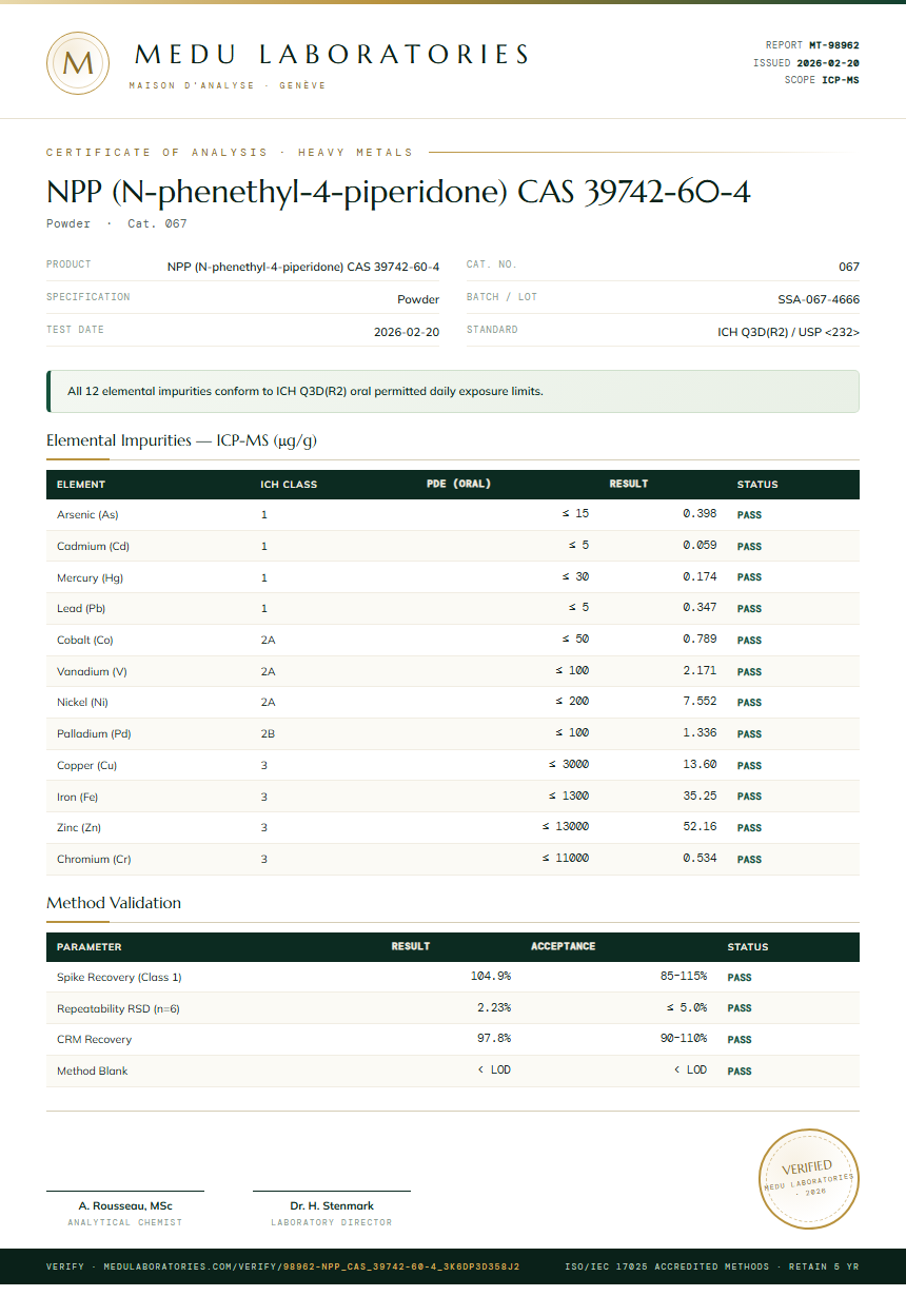 NPP (N-phenethyl-4-piperidone) CAS 39742-60-4 Heavy Metals report by Medu Laboratories
