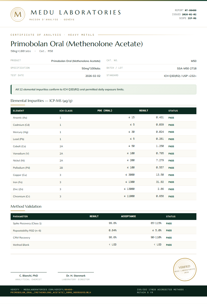 Primobolan Oral (Methenolone Acetate) Heavy Metals report by Medu Laboratories