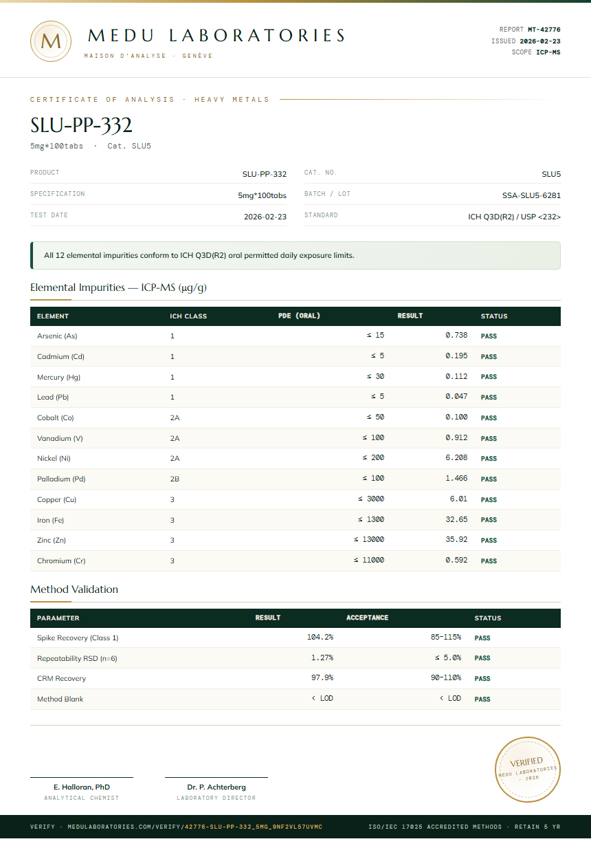 SLU-PP-332 Injectable Heavy Metals report by Medu Laboratories