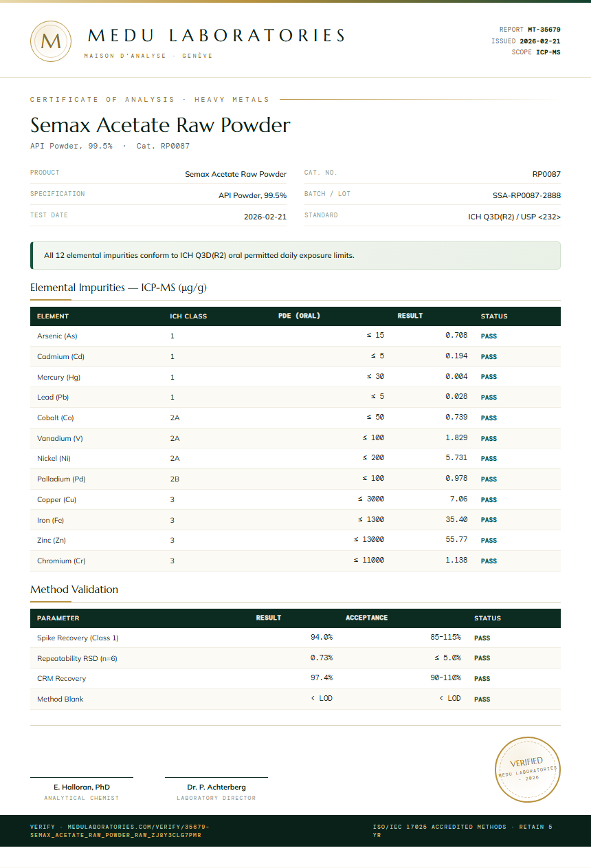 Semax Acetate Raw Powder Heavy Metals report by Medu Laboratories
