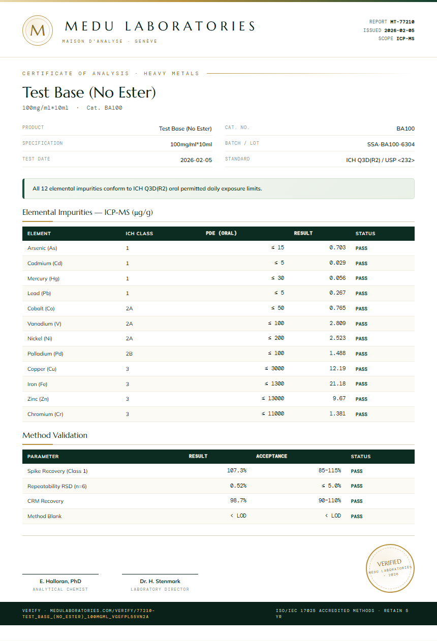 Test Base (No Ester) Heavy Metals report by Medu Laboratories