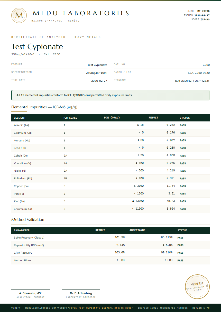 Test Cypionate Heavy Metals report by Medu Laboratories