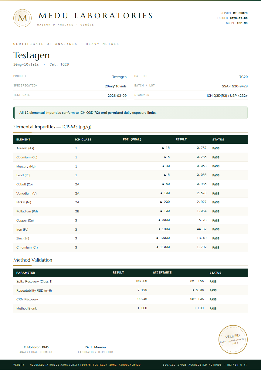Testagen Heavy Metals report by Medu Laboratories