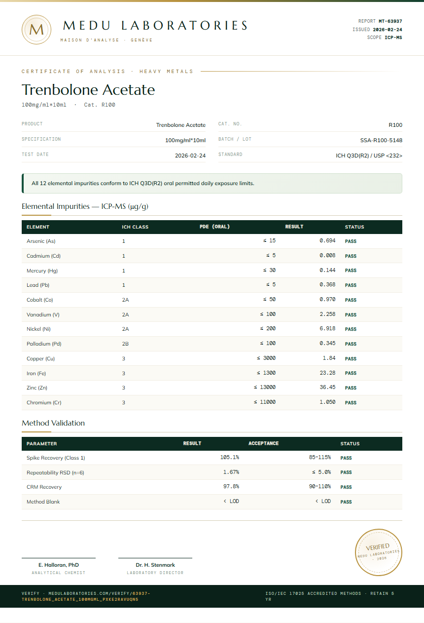 Trenbolone Acetate Heavy Metals report by Medu Laboratories