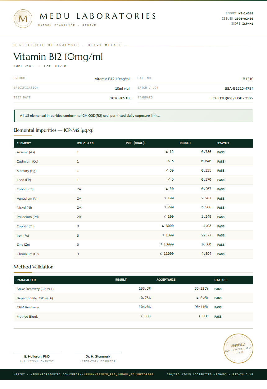 Vitamin B12 10mg/ml Heavy Metals report by Medu Laboratories