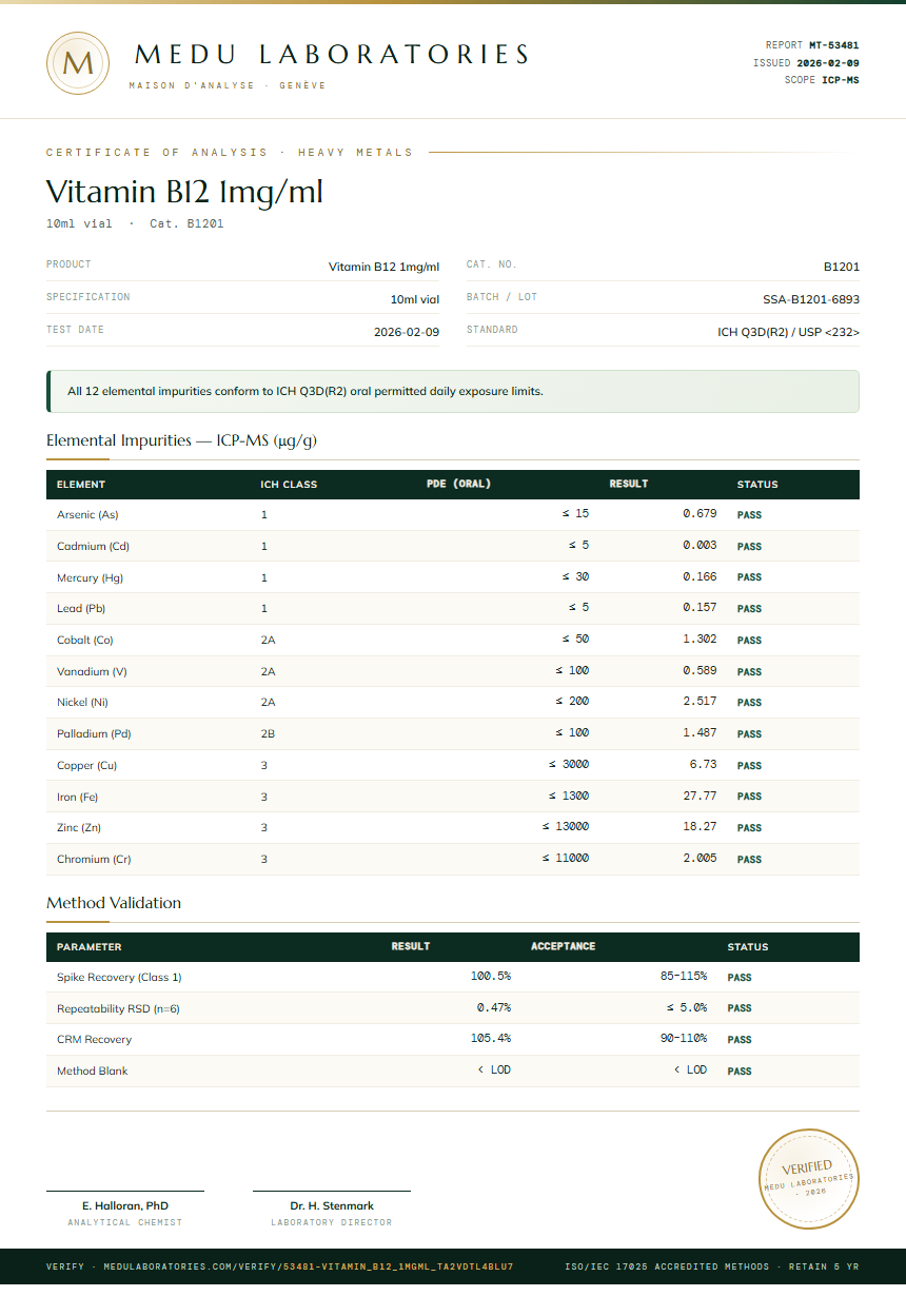 Vitamin B12 1mg/ml Heavy Metals report by Medu Laboratories