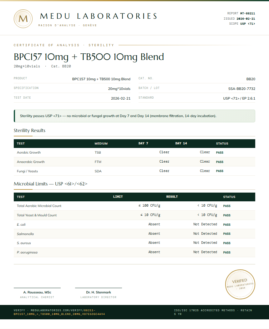 BPC157 10mg + TB500 10mg Blend Sterility report by Medu Laboratories