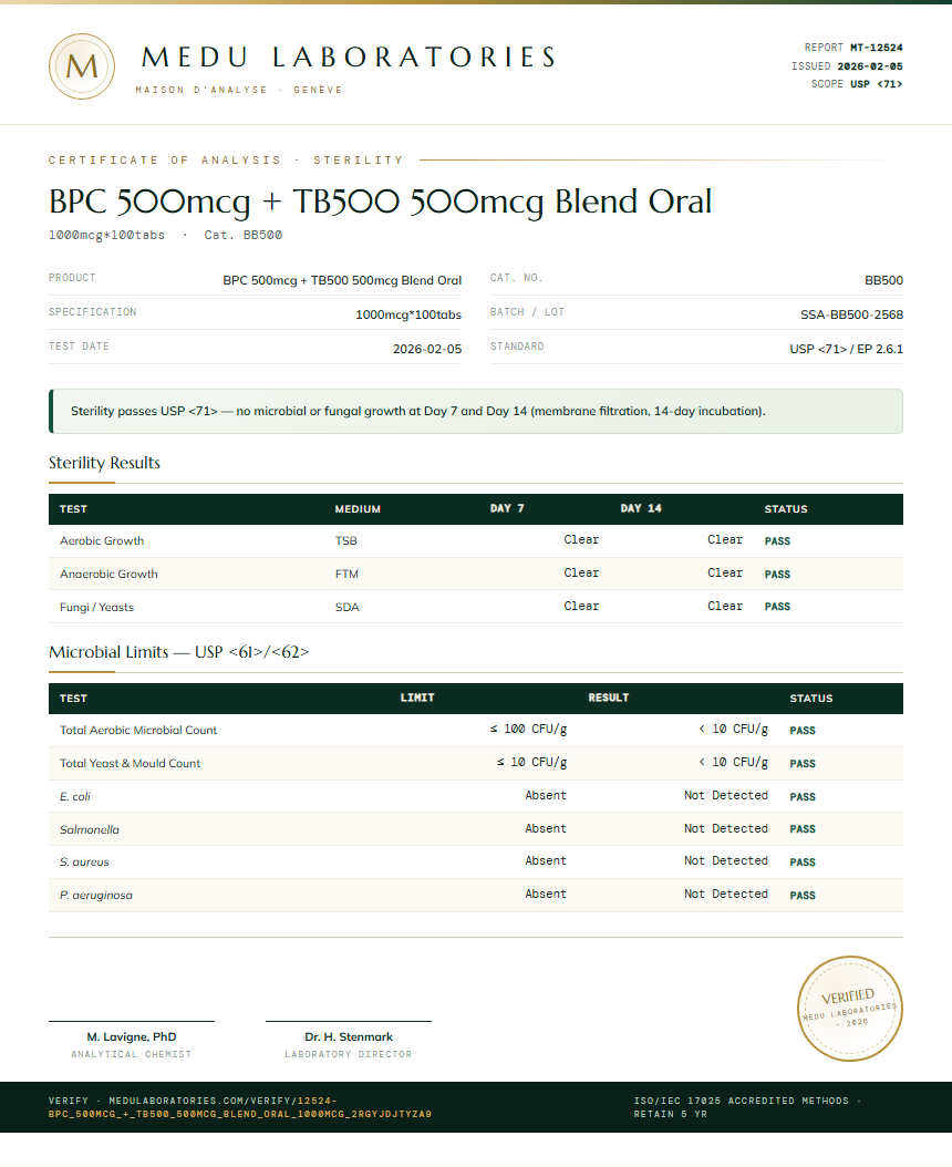 BPC 500mcg + TB500 500mcg Blend Oral Sterility report by Medu Laboratories