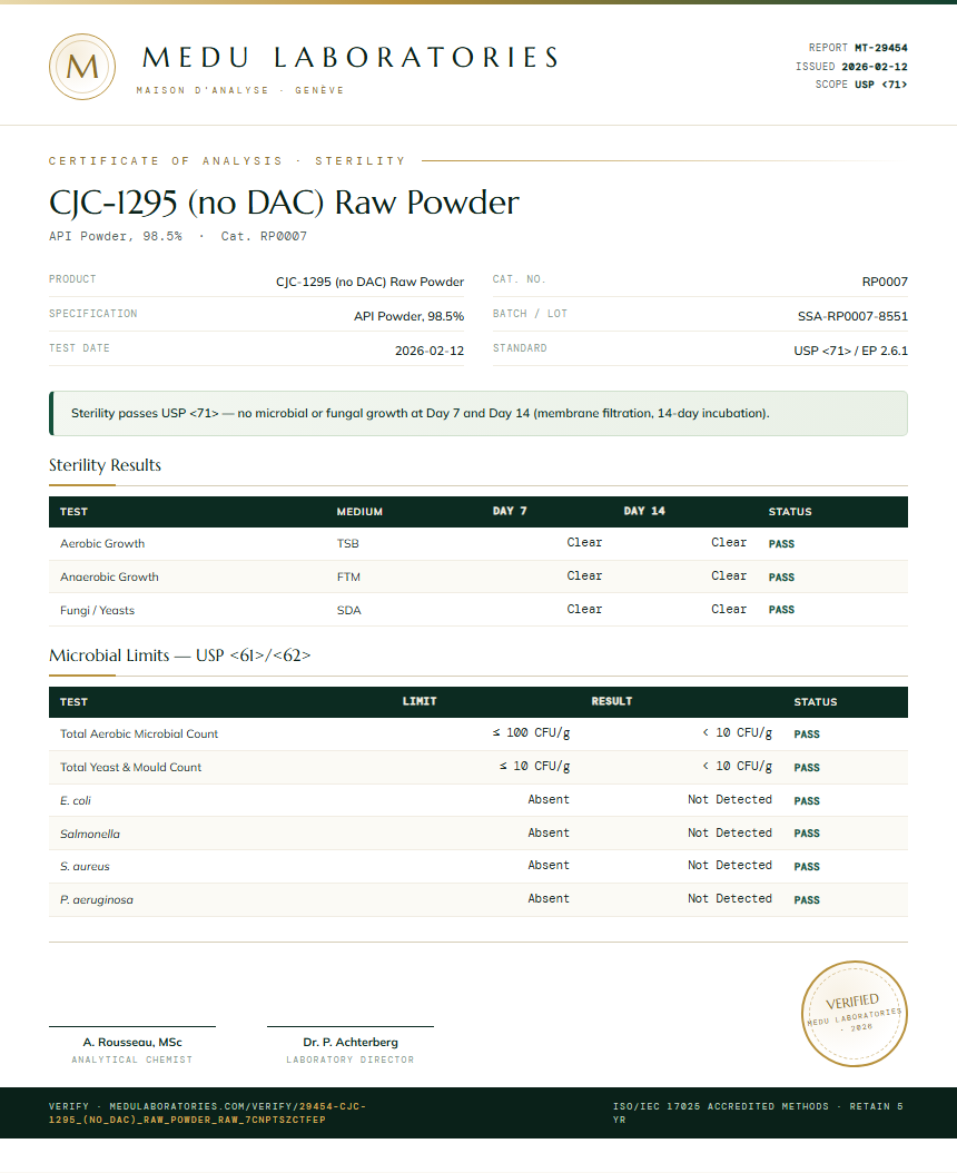 CJC-1295 (no DAC) Raw Powder Sterility report by Medu Laboratories