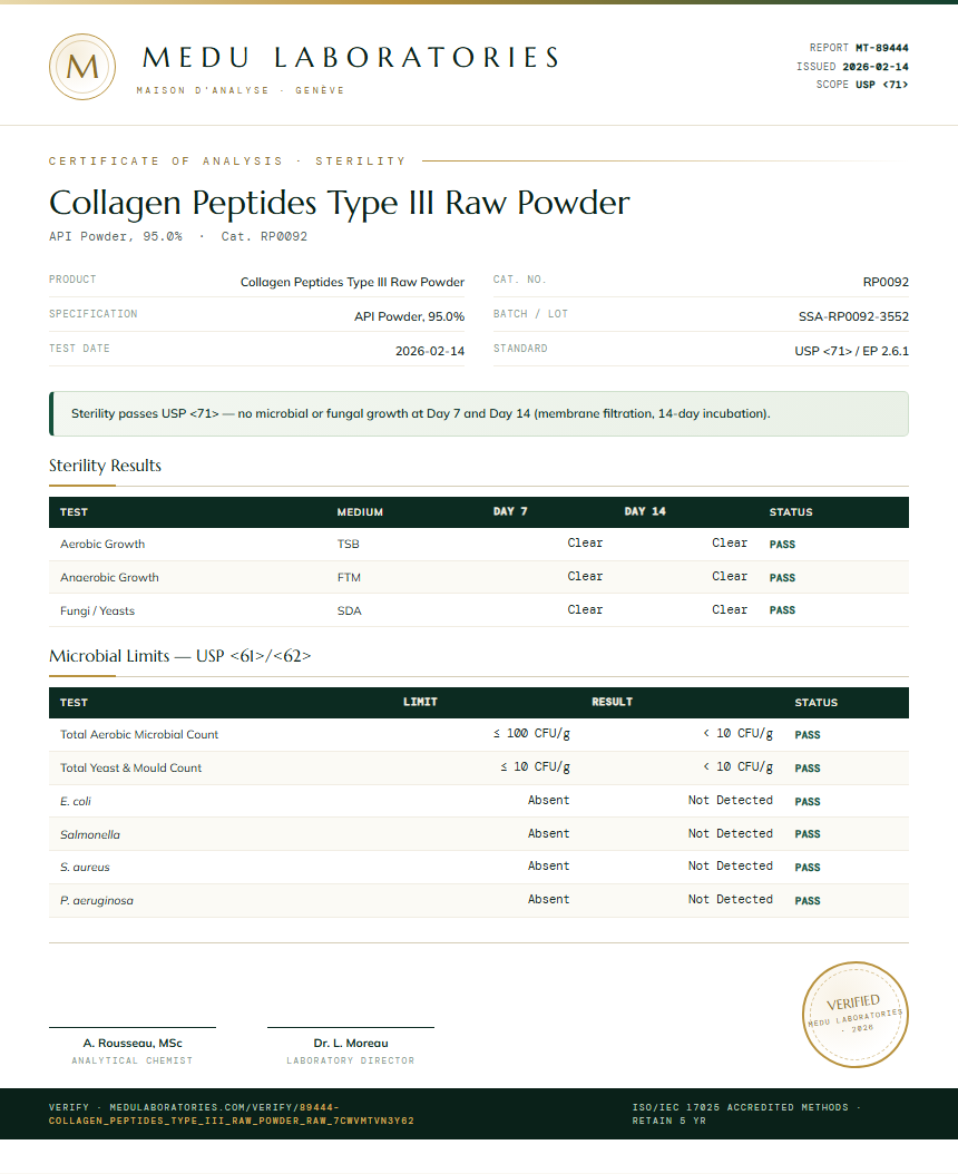 Collagen Peptides Type III Raw Powder Sterility report by Medu Laboratories