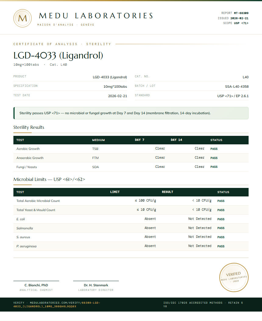 LGD-4033 (Ligandrol) Sterility report by Medu Laboratories
