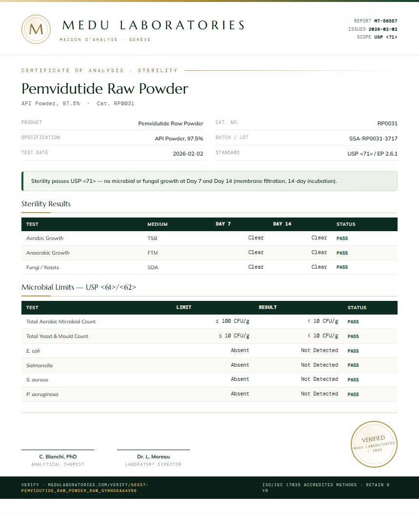 Pemvidutide Raw Powder Sterility report by Medu Laboratories
