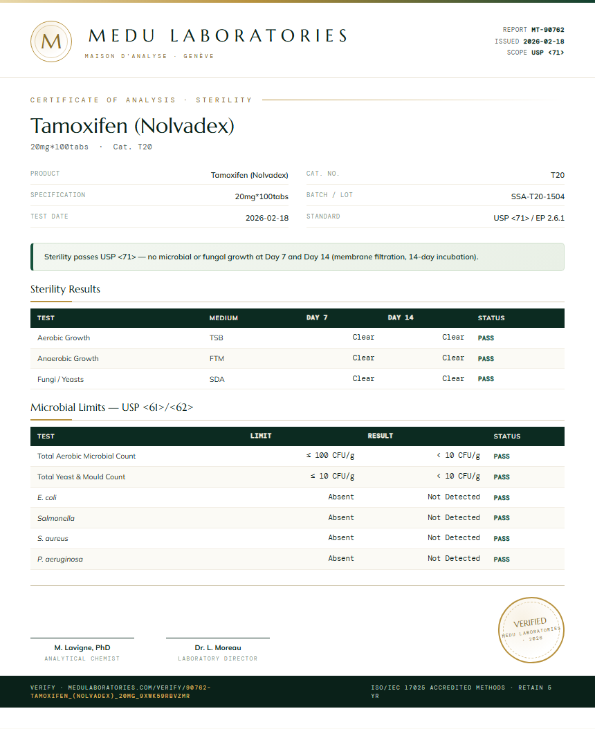 Tamoxifen (Nolvadex) Sterility report by Medu Laboratories