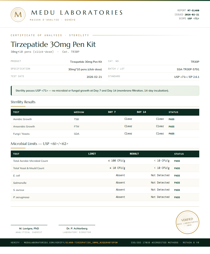 Tirzepatide 30mg Pen Kit Sterility report by Medu Laboratories
