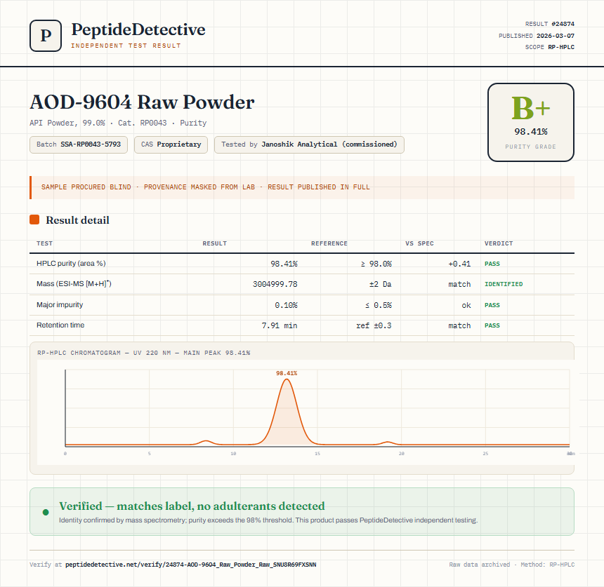 AOD-9604 Raw Powder Purity (HPLC) report by PeptideDetective