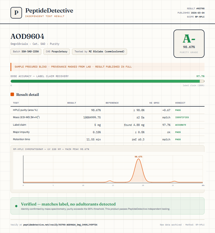 AOD9604 Purity (HPLC) report by PeptideDetective