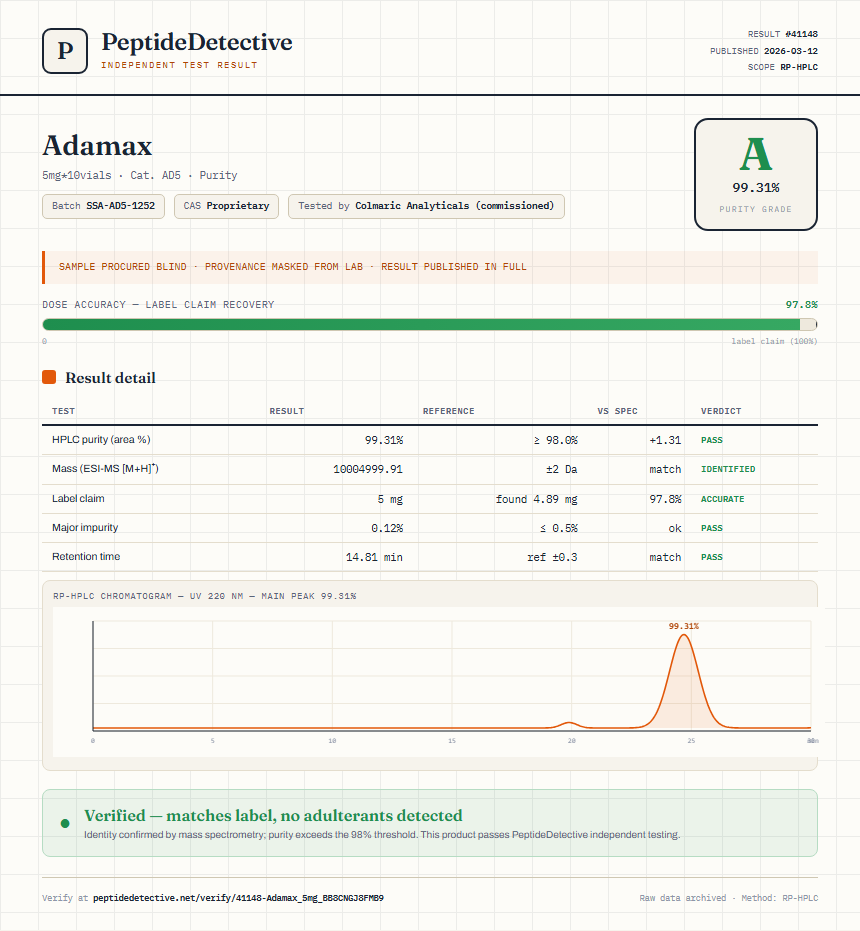 Adamax Purity (HPLC) report by PeptideDetective