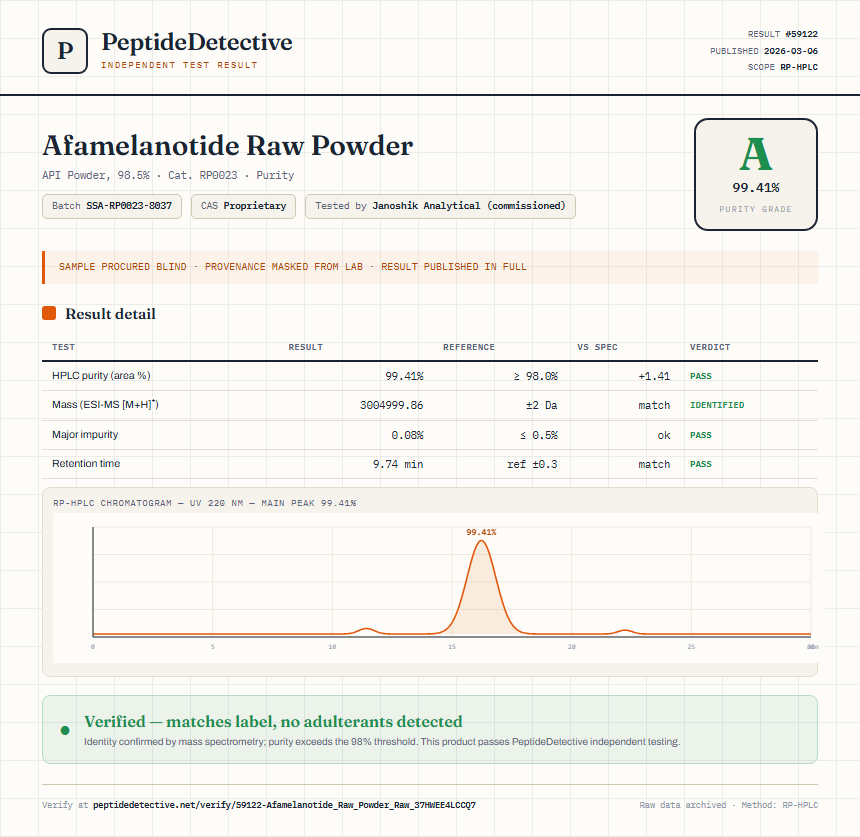 Afamelanotide Raw Powder Purity (HPLC) report by PeptideDetective