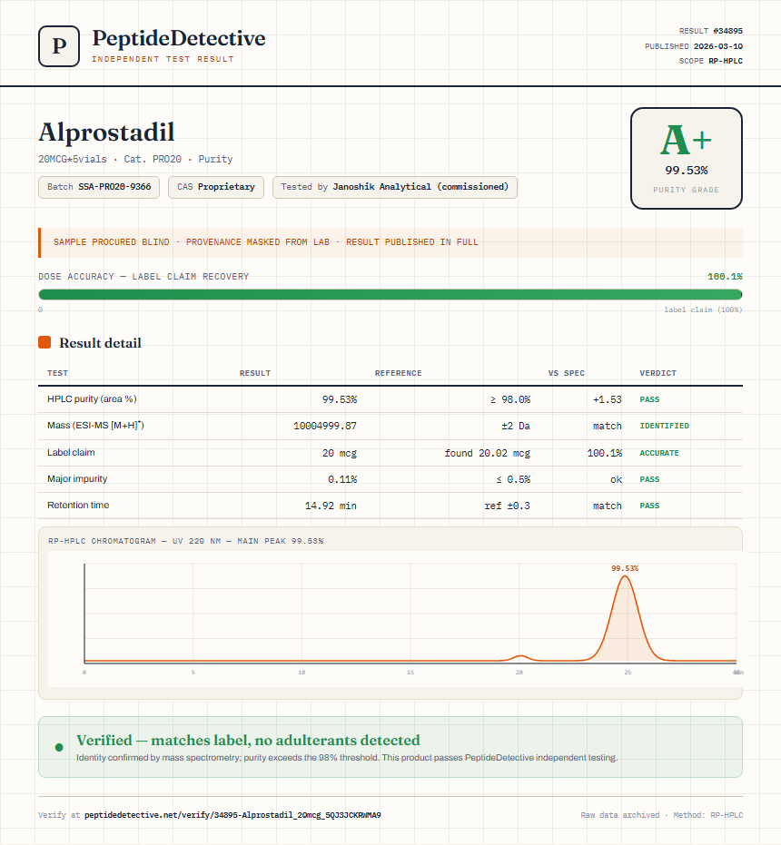 Alprostadil Purity (HPLC) report by PeptideDetective