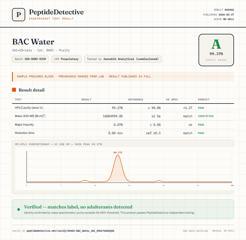 BAC Water Purity (HPLC) report by PeptideDetective