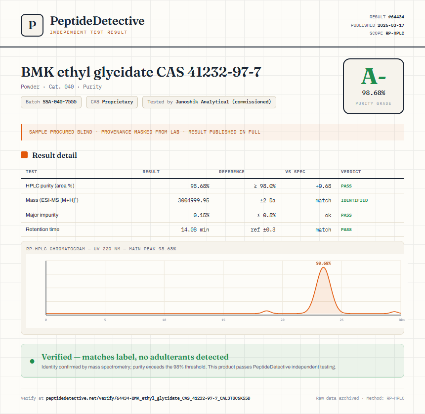 BMK ethyl glycidate CAS 41232-97-7 Purity (HPLC) report by PeptideDetective