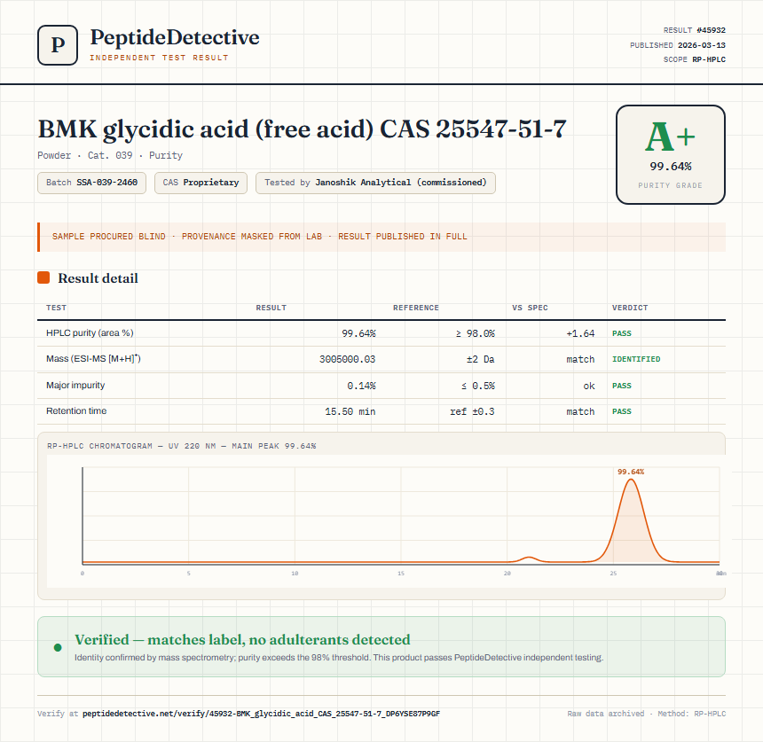 BMK glycidic acid (free acid) CAS 25547-51-7 Purity (HPLC) report by PeptideDetective