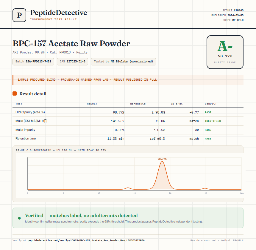 BPC-157 Acetate Raw Powder Purity (HPLC) report by PeptideDetective