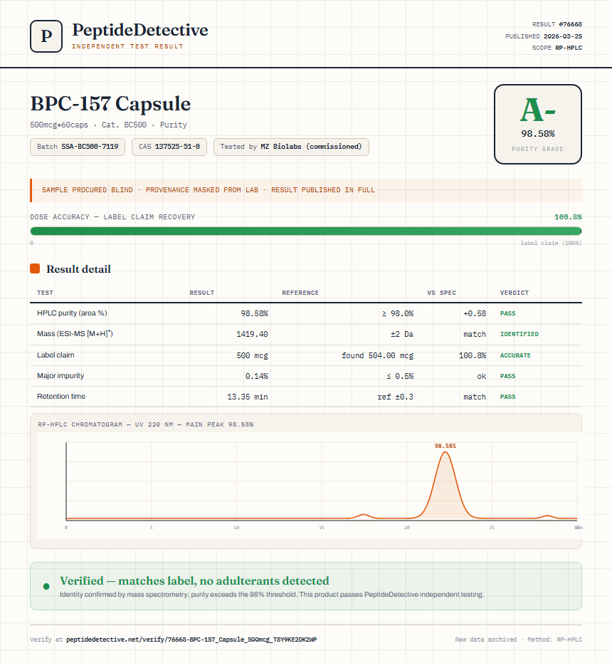 BPC-157 Capsule Purity (HPLC) report by PeptideDetective