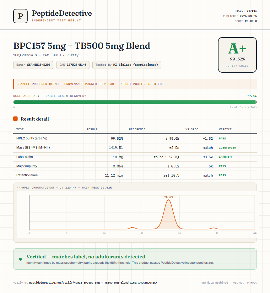 BPC157 5mg + TB500 5mg Blend Purity (HPLC) report by PeptideDetective