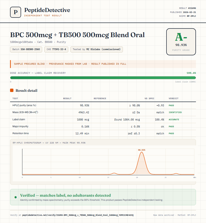 BPC 500mcg + TB500 500mcg Blend Oral Purity (HPLC) report by PeptideDetective