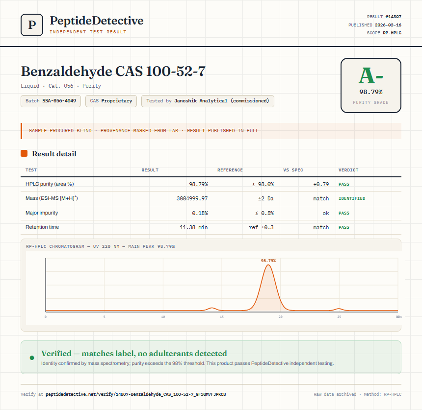 Benzaldehyde CAS 100-52-7 Purity (HPLC) report by PeptideDetective