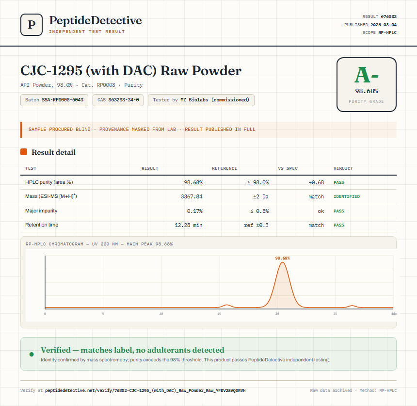 CJC-1295 (with DAC) Raw Powder Purity (HPLC) report by PeptideDetective