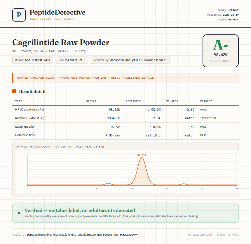 Cagrilintide Raw Powder Purity (HPLC) report by PeptideDetective
