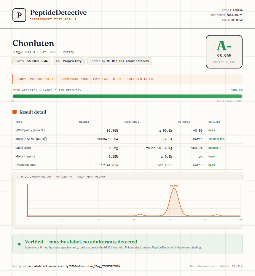 Chonluten Purity (HPLC) report by PeptideDetective