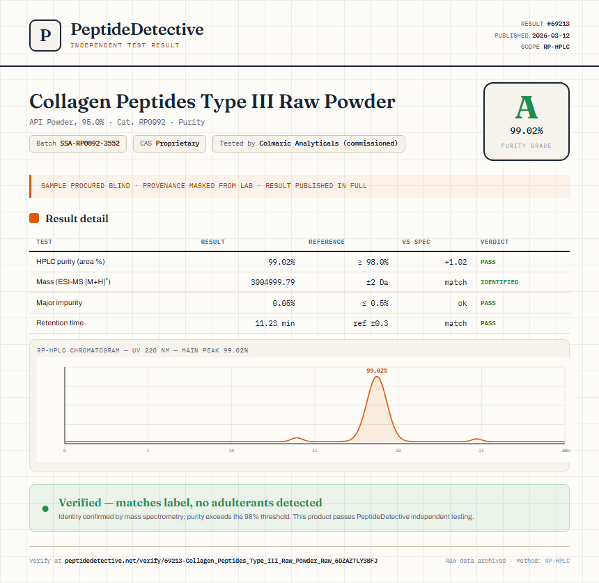 Collagen Peptides Type III Raw Powder Purity (HPLC) report by PeptideDetective