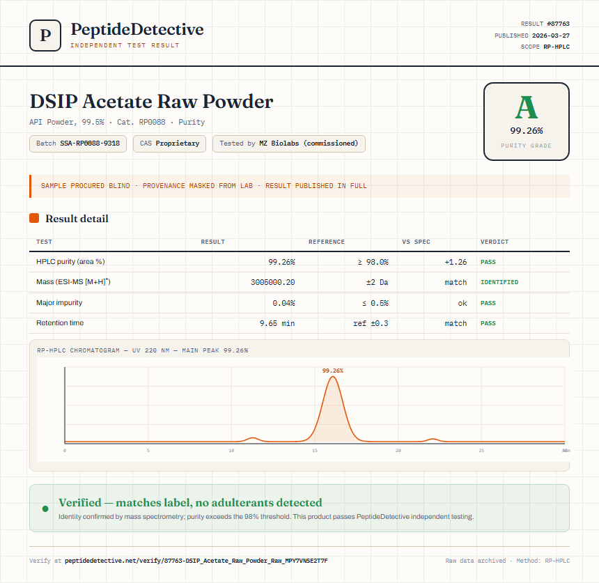 DSIP Acetate Raw Powder Purity (HPLC) report by PeptideDetective