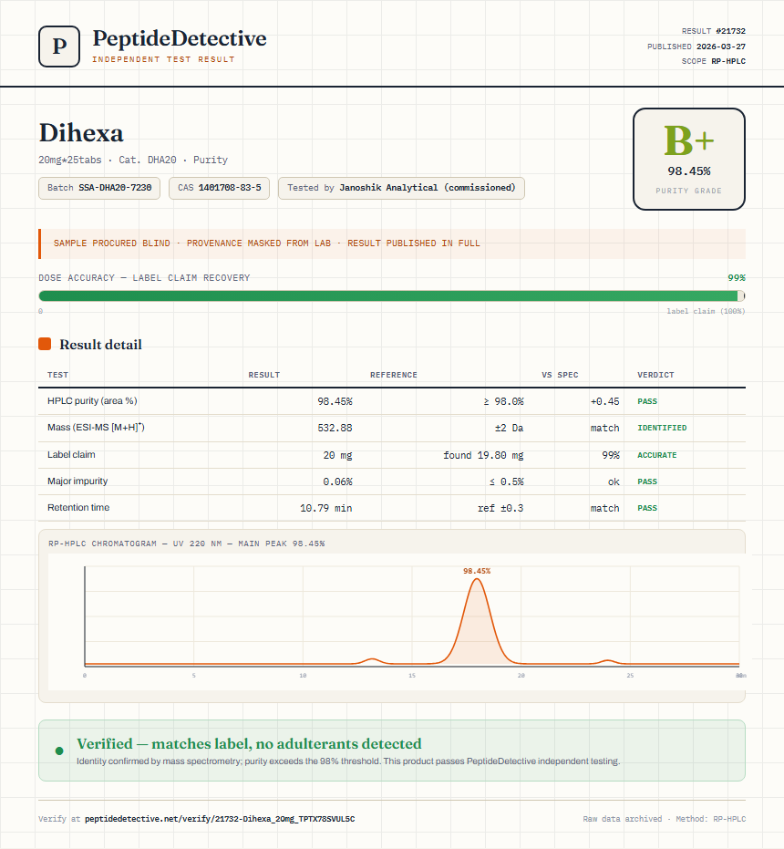 Dihexa Purity (HPLC) report by PeptideDetective