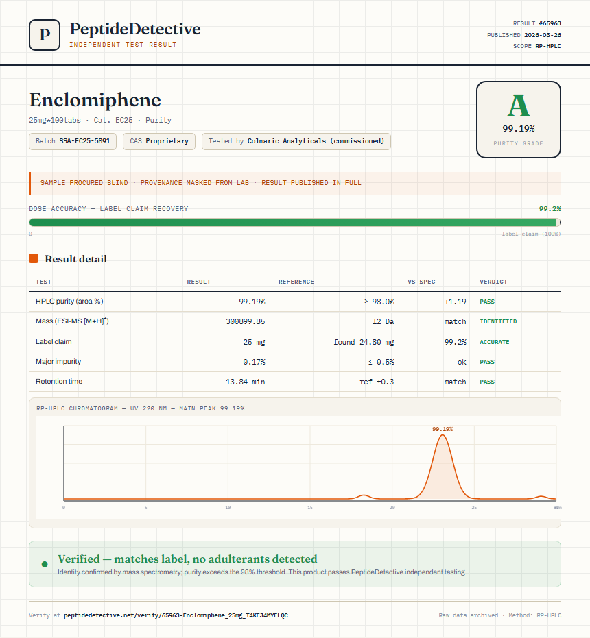 Enclomiphene Purity (HPLC) report by PeptideDetective
