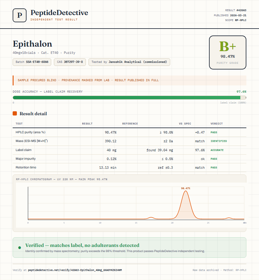 Epithalon Purity (HPLC) report by PeptideDetective