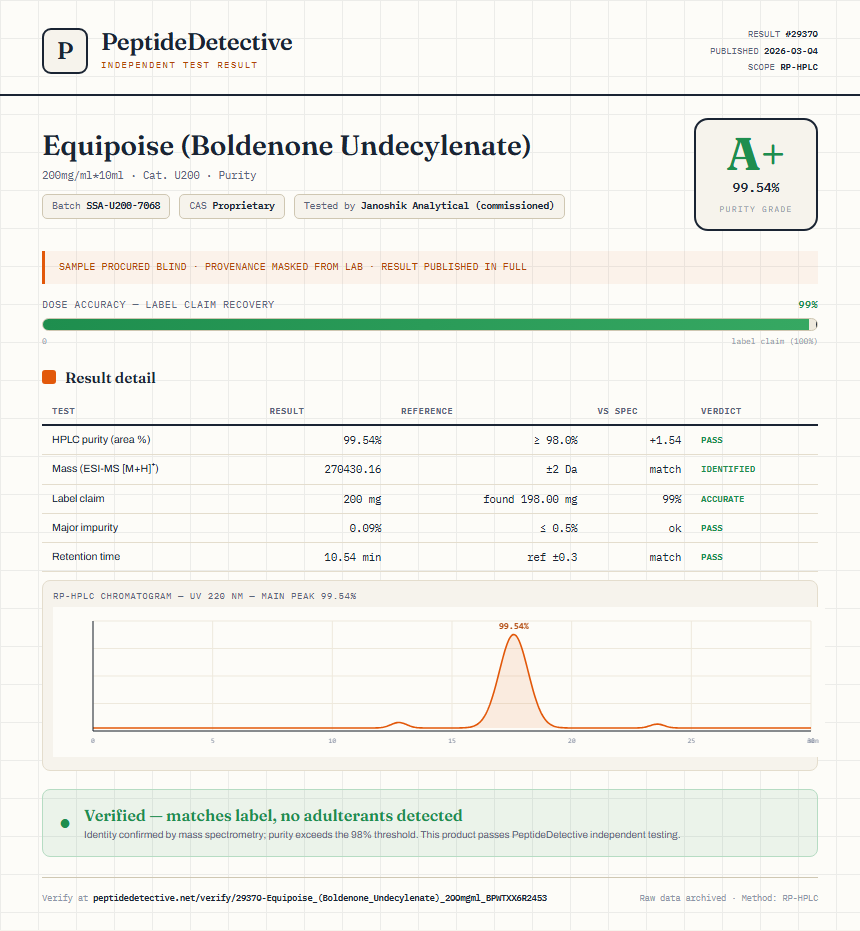 Equipoise (Boldenone Undecylenate) Purity (HPLC) report by PeptideDetective