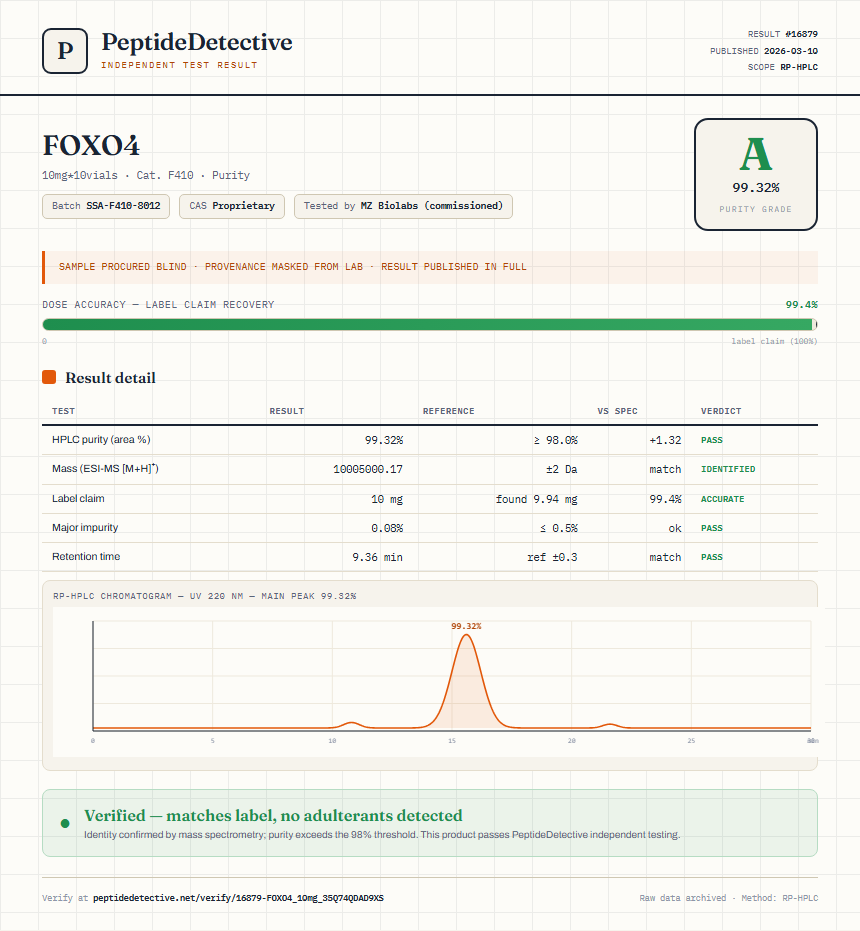FOXO4 Purity (HPLC) report by PeptideDetective