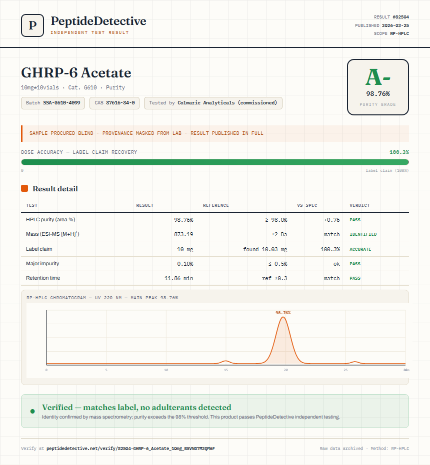 GHRP-6 Acetate Purity (HPLC) report by PeptideDetective