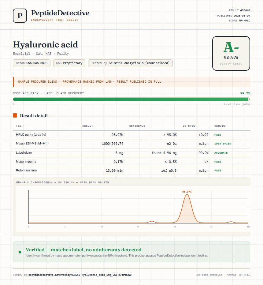 Hyaluronic acid Purity (HPLC) report by PeptideDetective