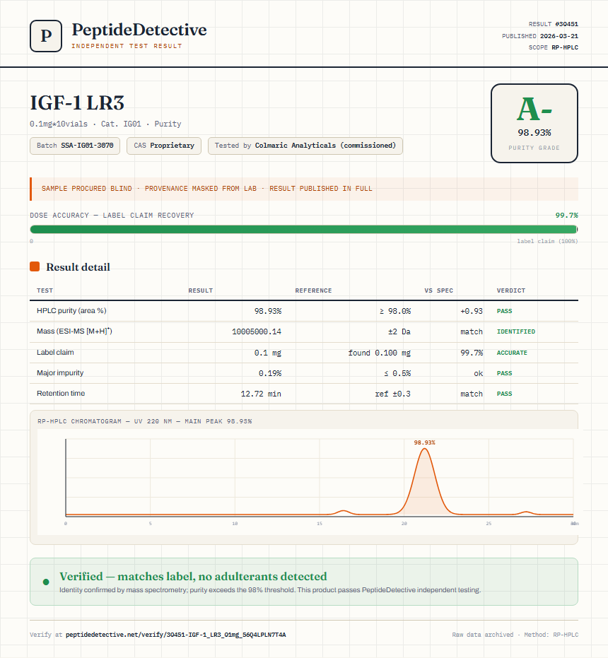 IGF-1 LR3 Purity (HPLC) report by PeptideDetective