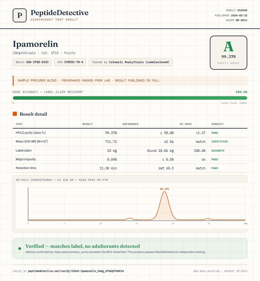 Ipamorelin Purity (HPLC) report by PeptideDetective