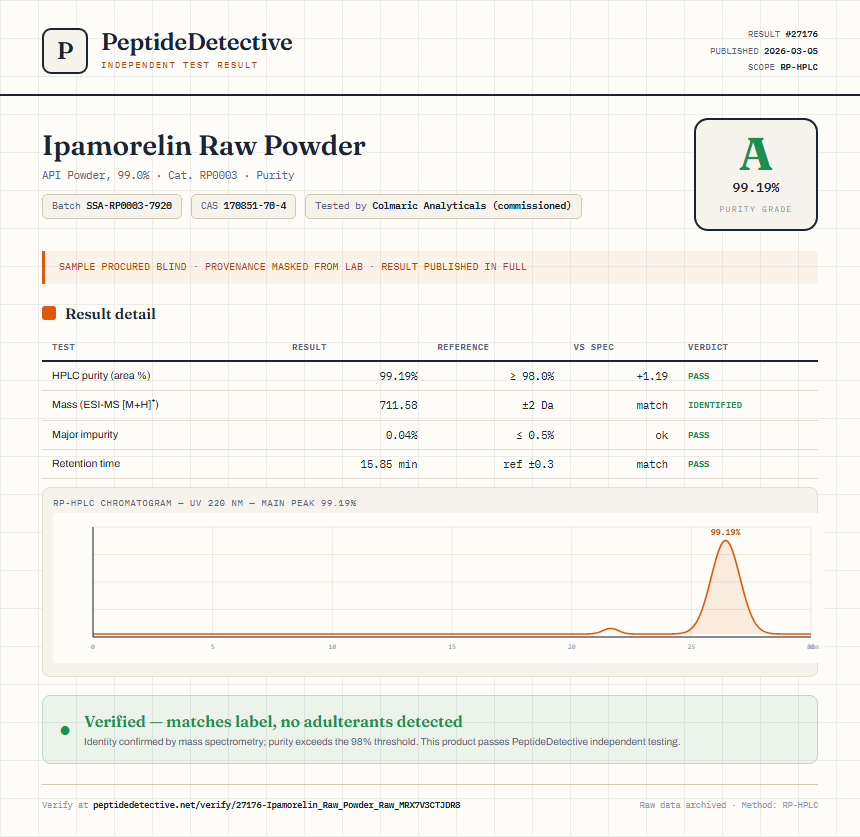 Ipamorelin Raw Powder Purity (HPLC) report by PeptideDetective