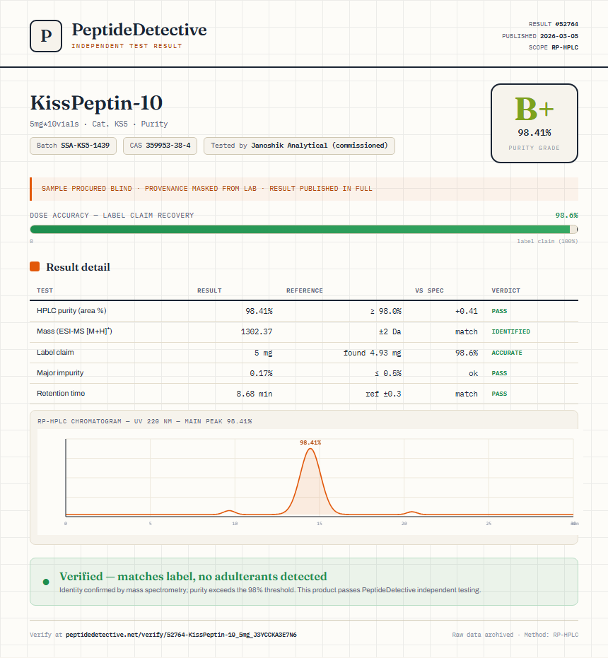 KissPeptin-10 Purity (HPLC) report by PeptideDetective