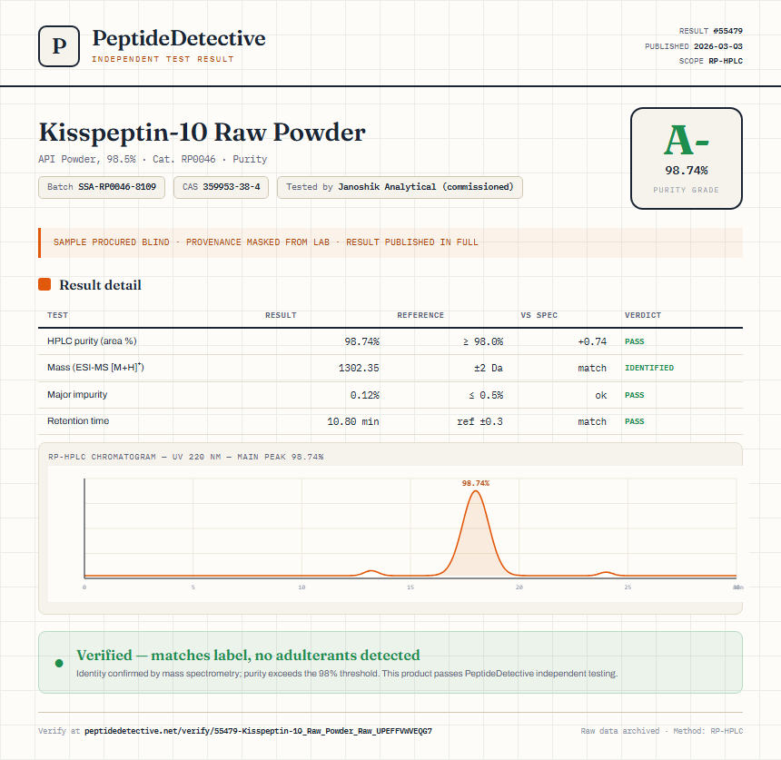 Kisspeptin-10 Raw Powder Purity (HPLC) report by PeptideDetective