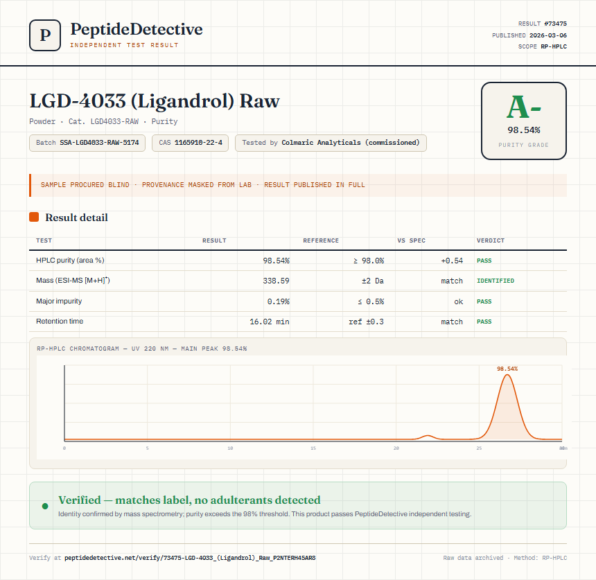 LGD-4033 (Ligandrol) Raw Purity (HPLC) report by PeptideDetective
