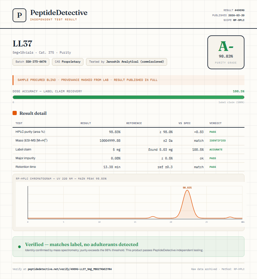 LL37 Purity (HPLC) report by PeptideDetective